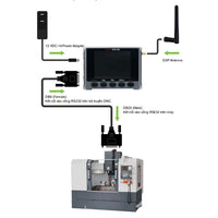 MICRO DNC 2D. dnc transfer device